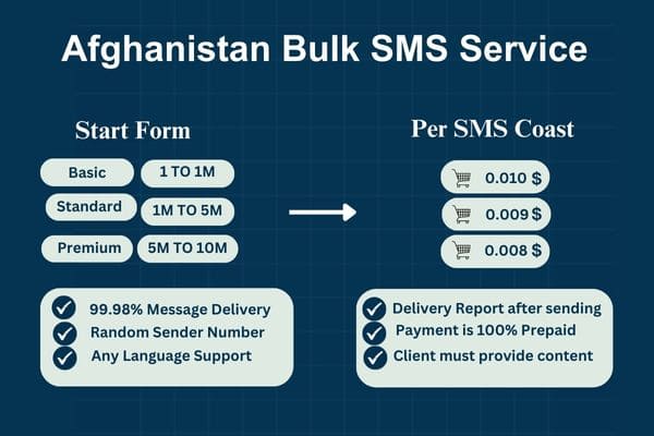 Afghanistan Bulk SMS Service