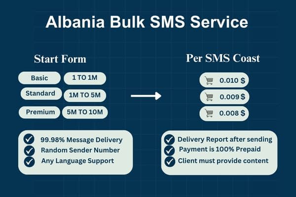 Albania Bulk SMS Service