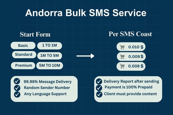 Andorra Bulk SMS Service