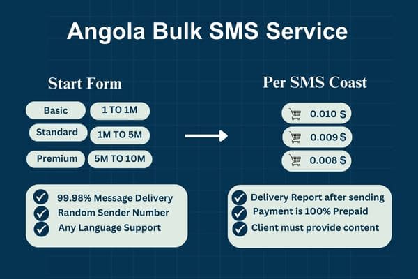 Angola Bulk SMS Service