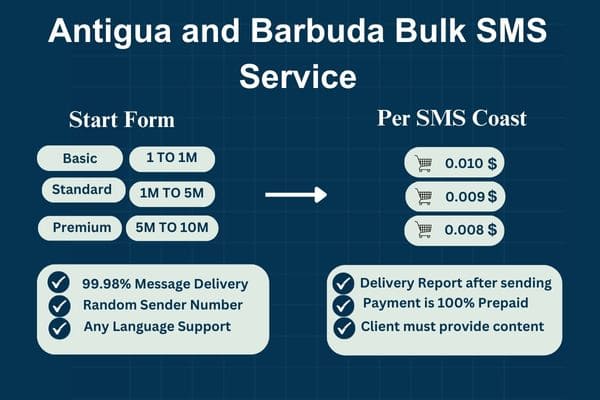 Antigua and Barbuda Bulk SMS Service