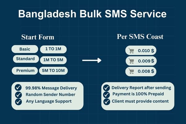 Bangladesh Bulk SMS Service