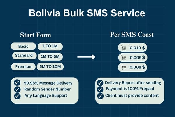 Bolivia Bulk SMS Service