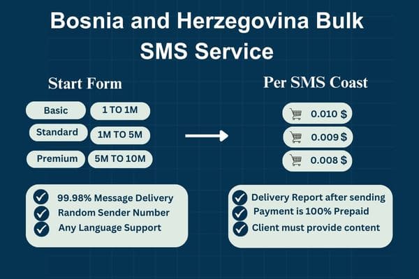 Bosnia and Herzegovina Bulk SMS Service