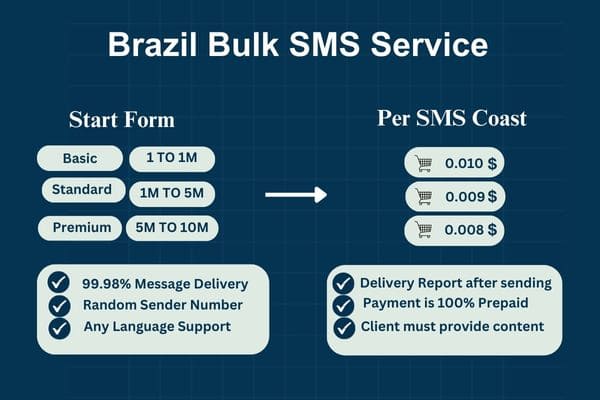 Brazil Bulk SMS Service