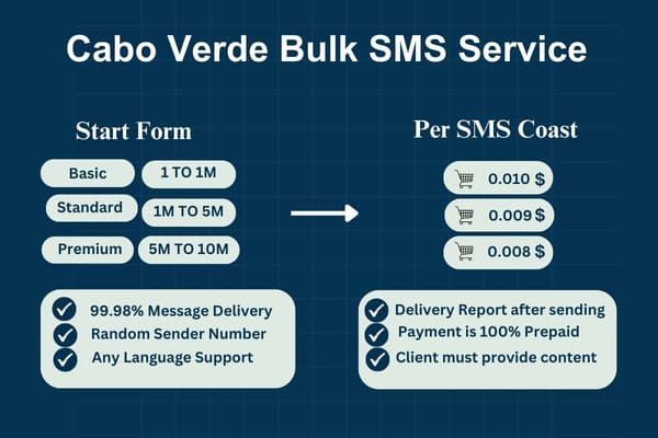 Cabo Verde Bulk SMS Service