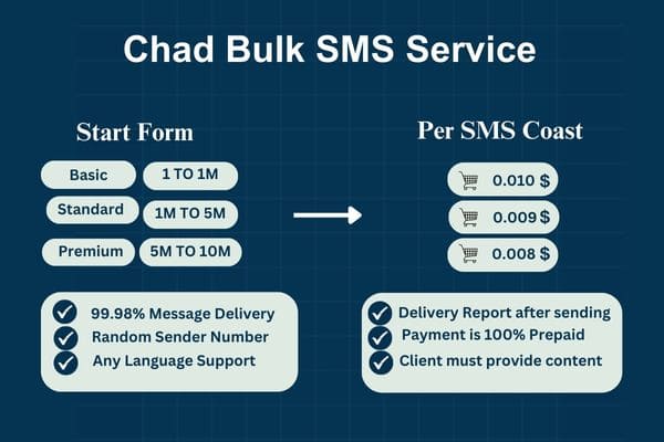 Chad Bulk SMS Service