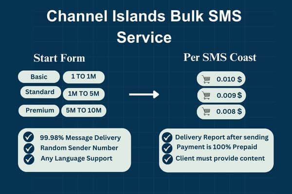 Channel Islands Bulk SMS Service