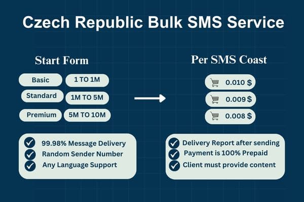 Czech Republic Bulk SMS Service