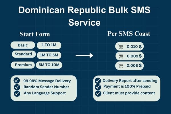 Dominican Republic Bulk SMS Service