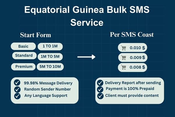 Equatorial Guinea Bulk SMS Service