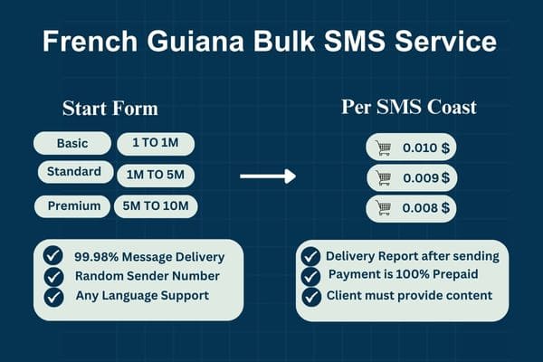 French Guiana Bulk SMS Service