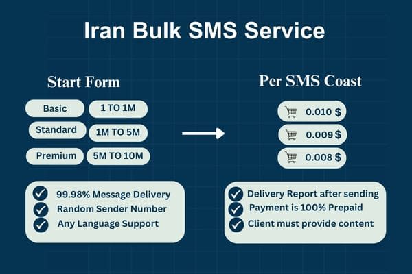 Iran Bulk SMS Service