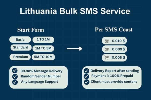 Lithuania Bulk SMS Service