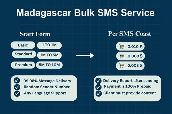 Madagascar Bulk SMS Service