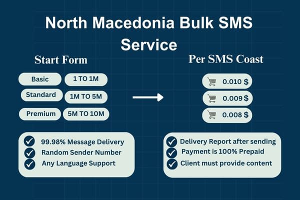 North Macedonia Bulk SMS Service