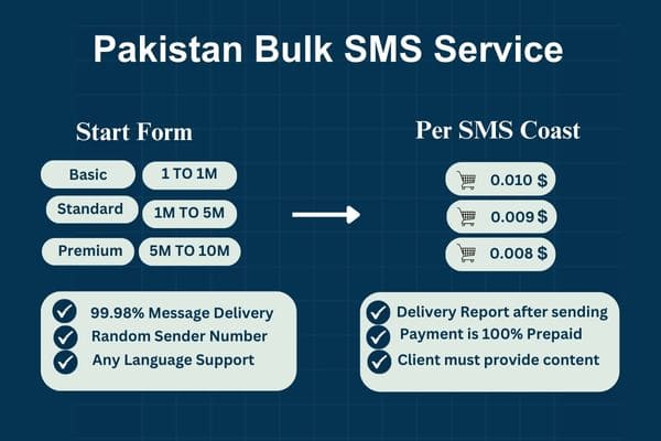 Pakistan Bulk SMS Service