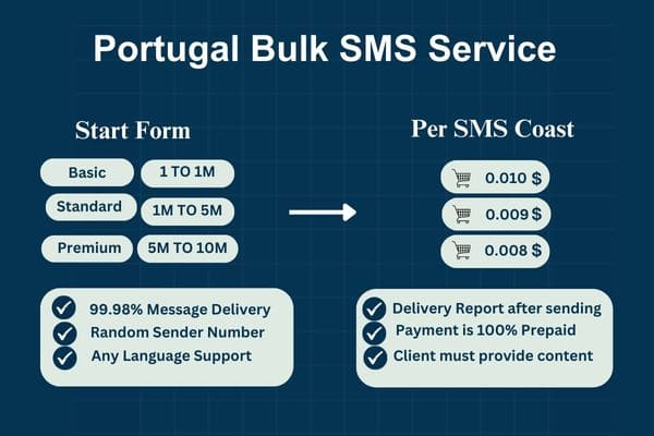 Portugal Bulk SMS Service