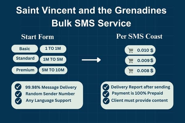 Saint Vincent and the Grenadines Bulk SMS Service