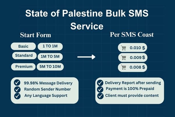 State of Palestine Bulk SMS Service