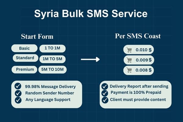 Syria Bulk SMS Service