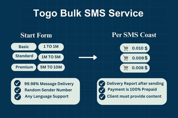 Togo Bulk SMS Service