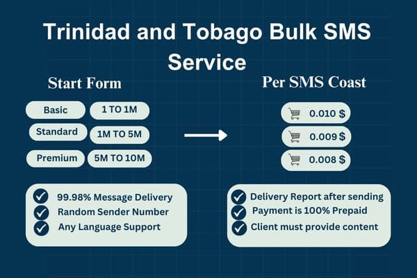 Trinidad and Tobago Bulk SMS Service