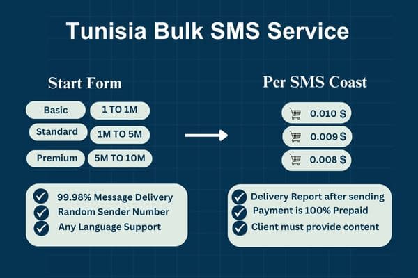 Tunisia Bulk SMS Service